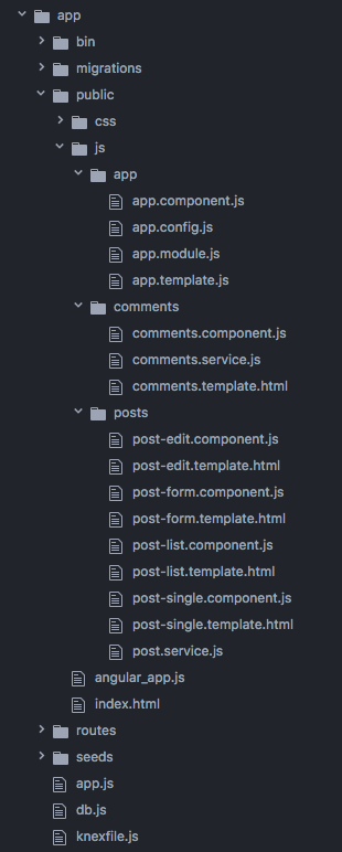 reddit clone file structure